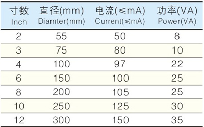 UC4-200mm 8 (ni)ʽ