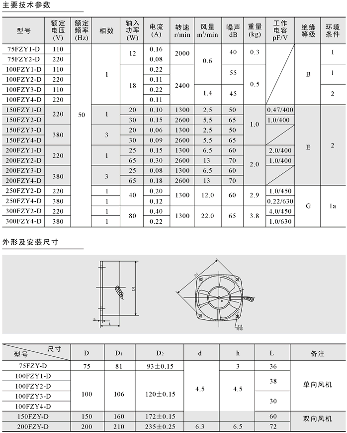 150FZY1-DηmxL(fng)C(j)ϵ