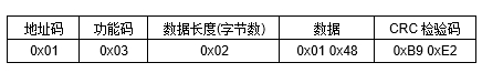 JGA-2D RS-485(sh)՚|(zh)